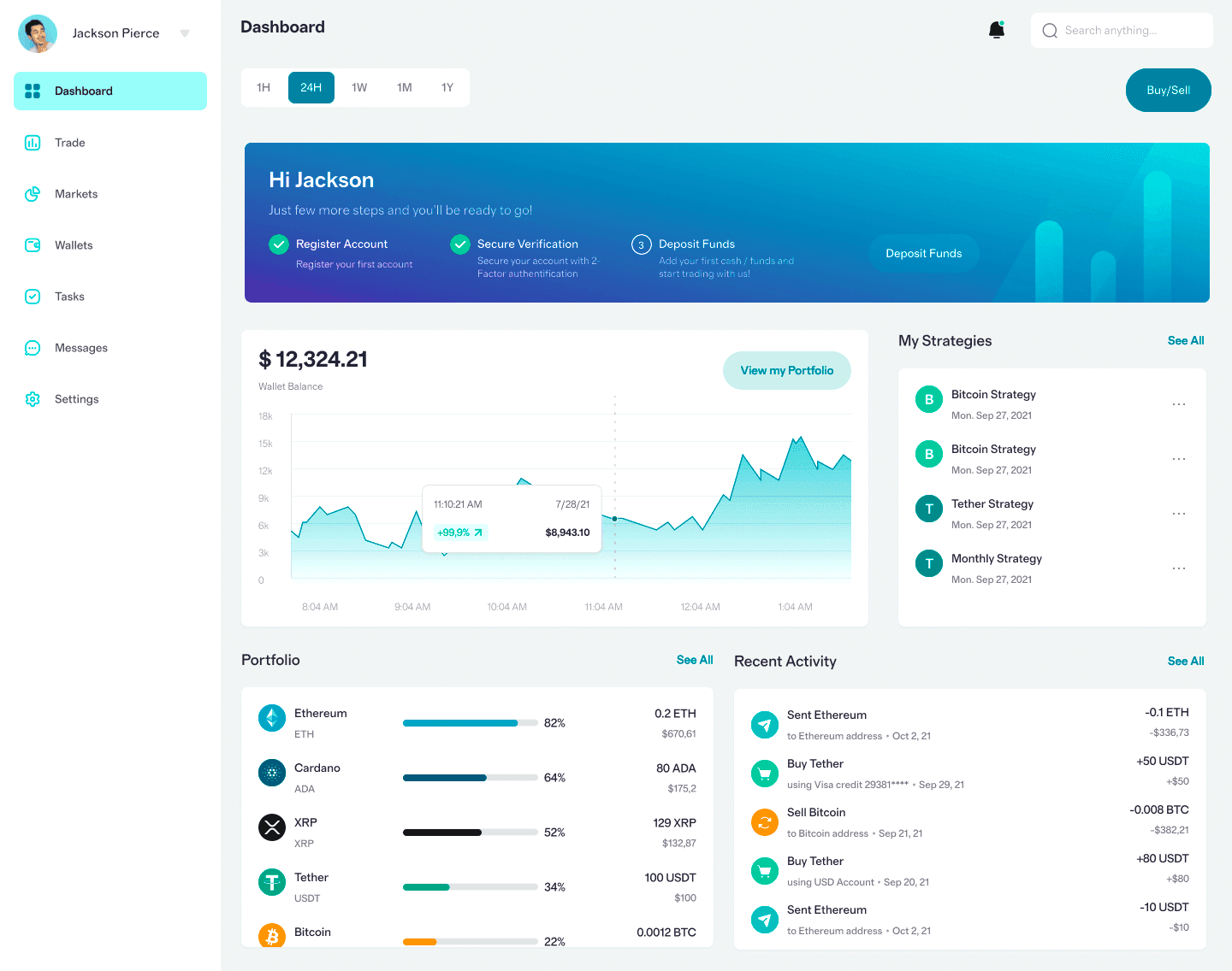 Veloce Digitovia crypto piattaforma Italia