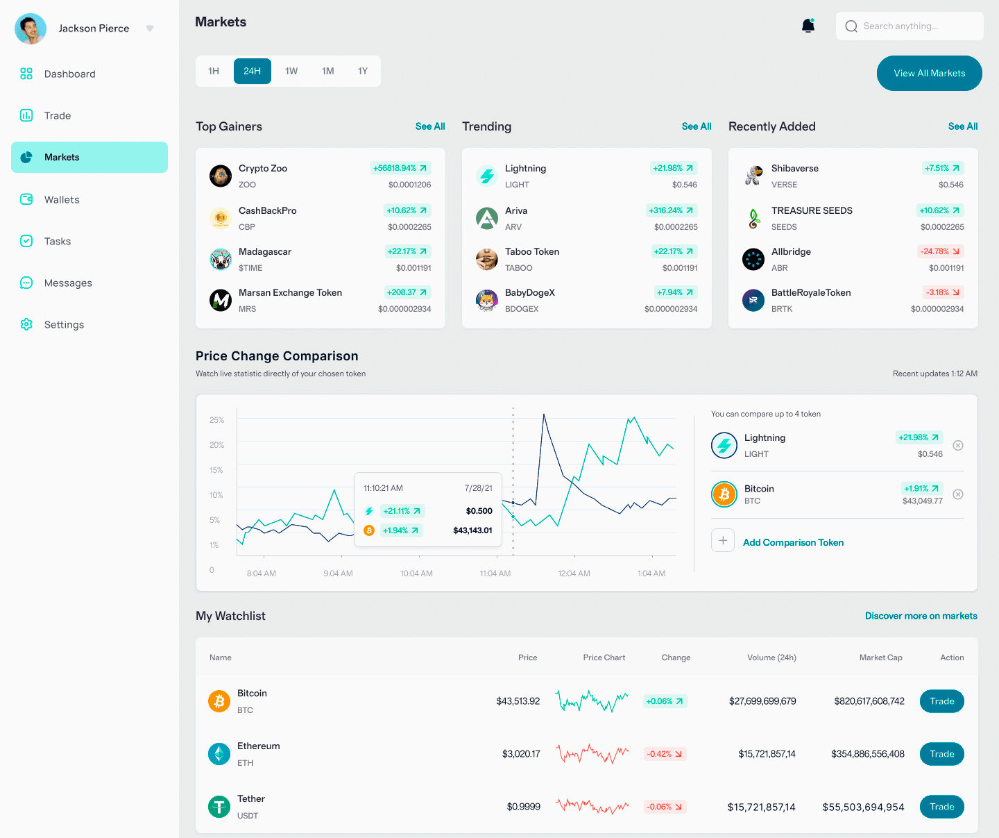 Veloce Digitovia algoritmi trading